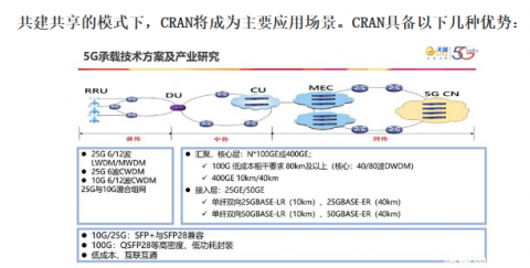  助力5G通信建设，色多多黄色网站下载自动化激光色多多黄在线观看在光模块的应用 